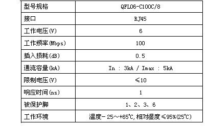 QFL06-C100C/8��������