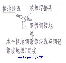 ��ͭ�ֽ����봹ֱ�ְ庸��